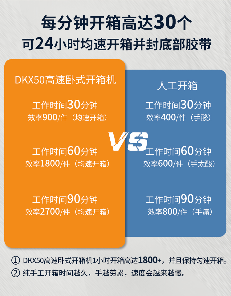 DKX50臥式開箱機(jī)_02.jpg